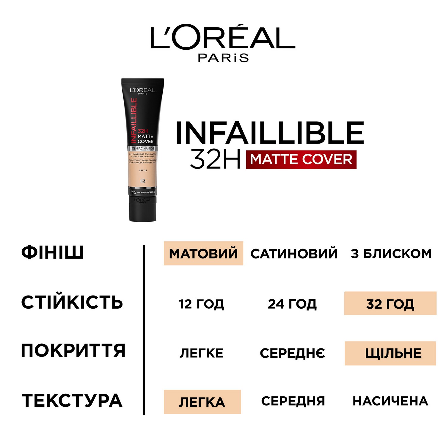 Тональний крем L’Oréal Paris Infaillible Matte 24H Матове покриття, відтінок 110 Vanilla Rose, 30 мг (A9958800) - фото 5