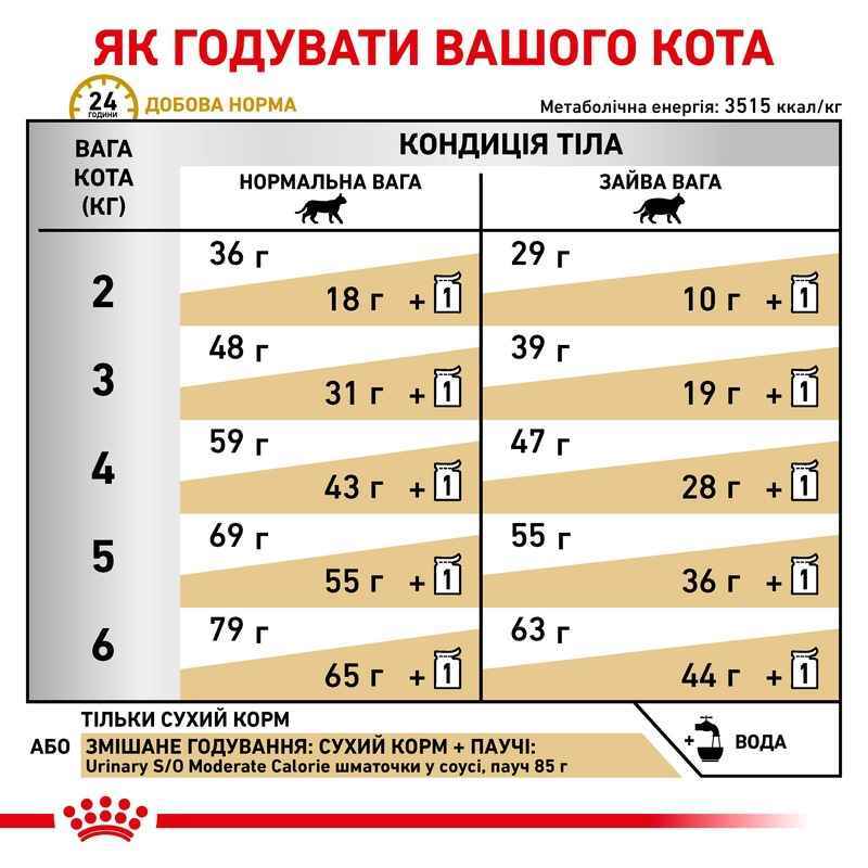 Сухий дієтичний корм для стерилізованих котів Royal Canin Urinary S/O Moderate Calorie при захворюваннях нижніх сечовивідних шляхів, 3,5 кг (3954035) - фото 3