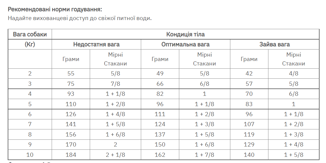 Сухой корм для взрослых собак малых пород Royal Canin Dental Small Dog при повышенной чувствительности ротовой полости, 1,5 кг (3723015) - фото 2