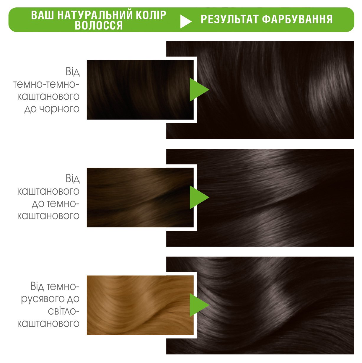 Фарба для волосся Garnier Color Naturals, відтінок 2.0 (Елегантний чорний), 110 мл (C4432826) - фото 3