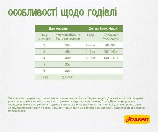 Сухой корм для котят Josera Kitten Grainfree, 2 кг - фото 3