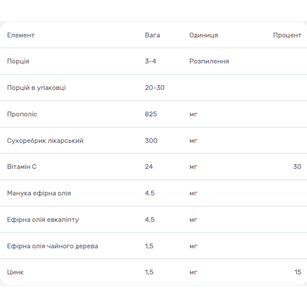 Комплекс для поддержания иммунной системы Erbenobili Protegol спрей 15 мл - фото 2