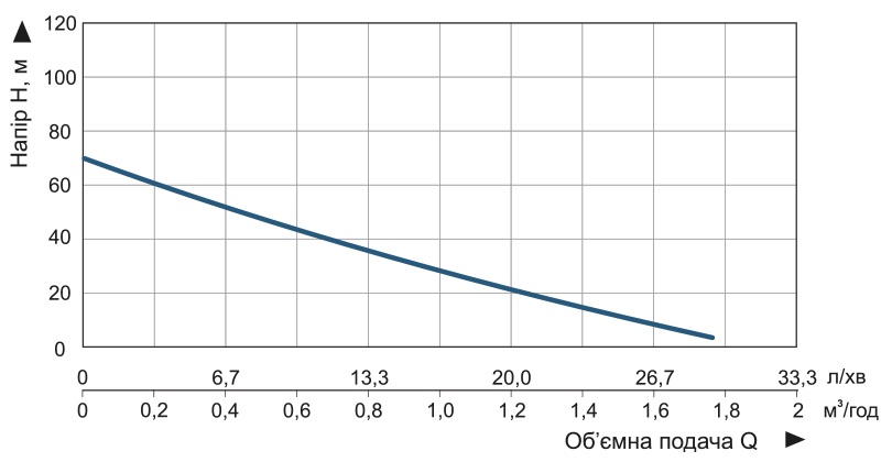 Насос погружной скважинный шнековый Vitals Aqua 3DS 1027-0.5r (48634) - фото 5