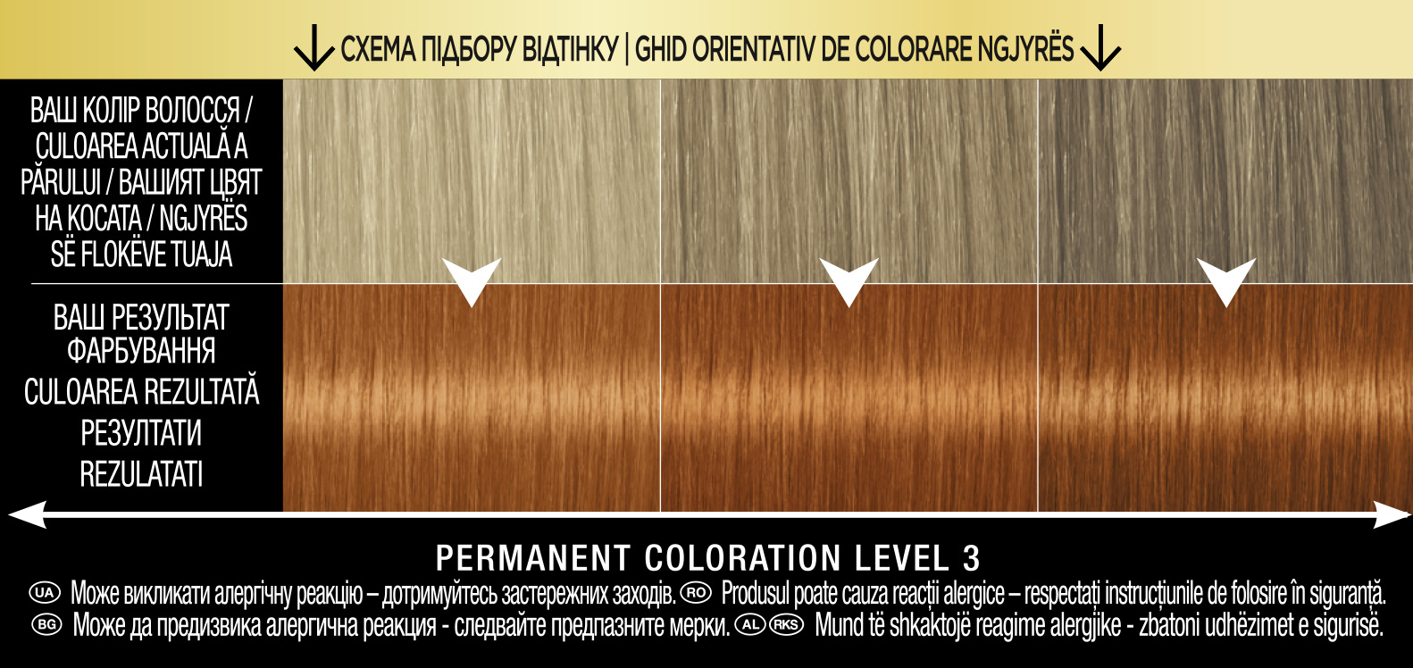 Краска для волос без аммиака Syoss тон 7-77 (Яркий медный) 115 мл - фото 2
