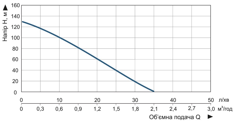 Насос погружной скважинный шнековый Vitals Aqua 4DS 1260-0.75r (47615) - фото 5