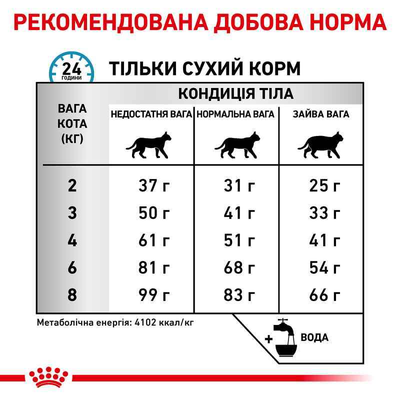 Сухий корм для котів при харчовій алергії Royal Canin Vd Feline Hypoallergenic Cat, 0,4 кг - фото 8