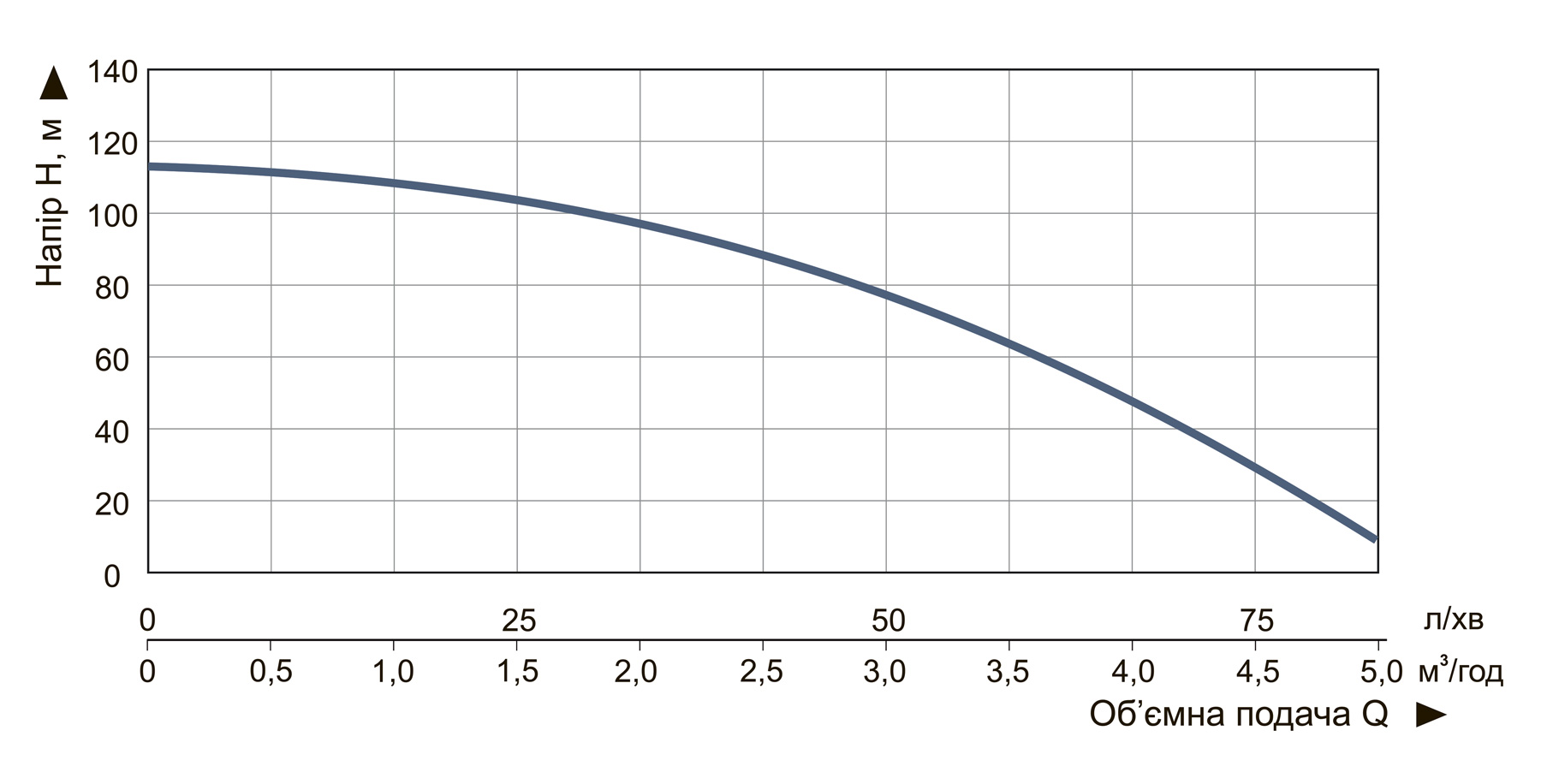 Насос погружной скважинный центробежный Vitals Aqua 3-28DC 3190-1.9r (57753) - фото 6