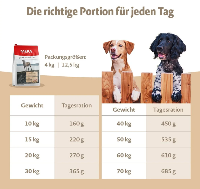 Сухий корм для дорослих собак Mera Pure Sensitive, з індичкою та рисом, 12,5 кг (56750) - фото 2