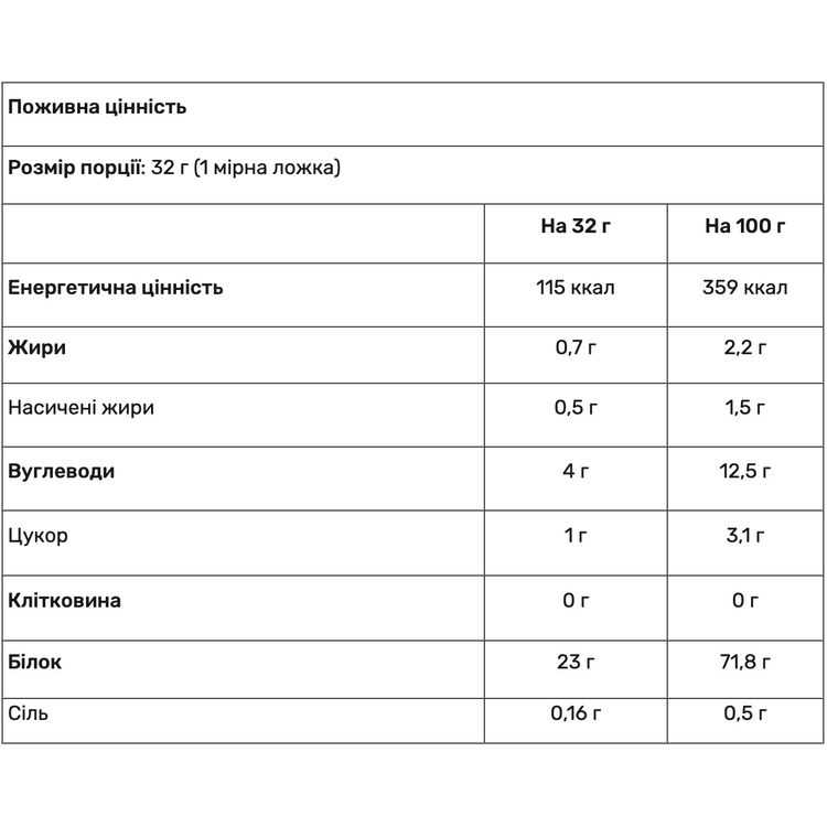 Протеин Haya Labs 100% Pure All Natural Whey Protein Stevia 454 г - фото 2