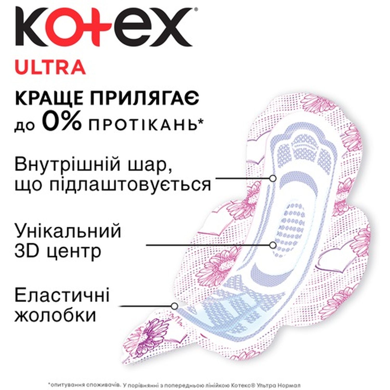 Гигиенические прокладки Kotex Ultra Dry Normal 10 шт. - фото 4