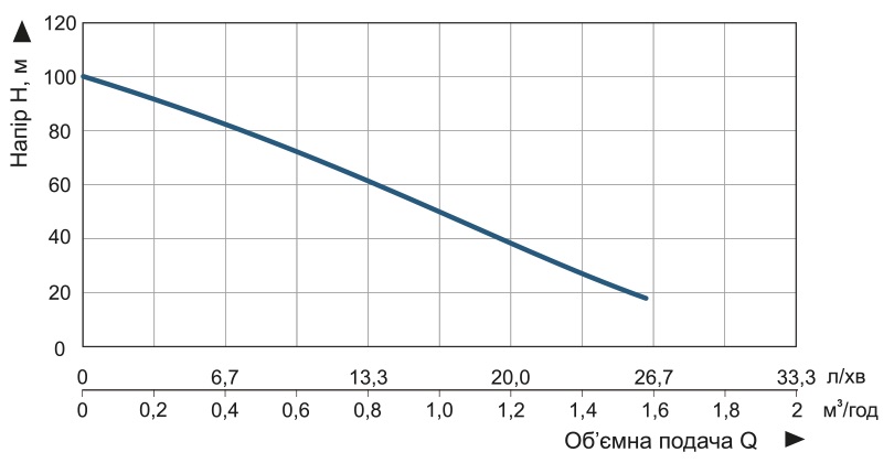 Насос погружной скважинный шнековый Vitals Aqua 3.5DS 1048-0.5r (47614) - фото 5