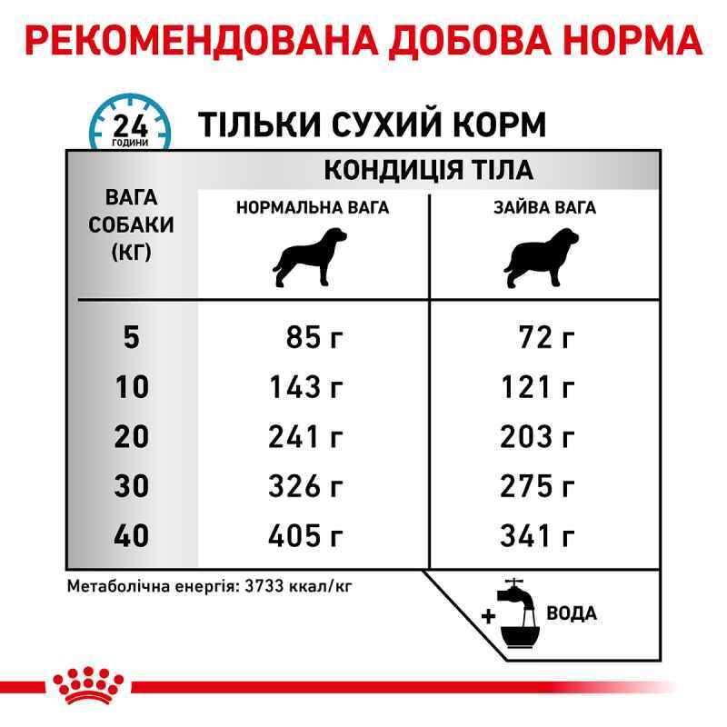 Сухий дієтичний корм для собак Royal Canin Hypoallergenic Moderate Calorie схильних до надмірної ваги, при небажаній реакції на корм, 1,5 кг (39640151) - фото 3