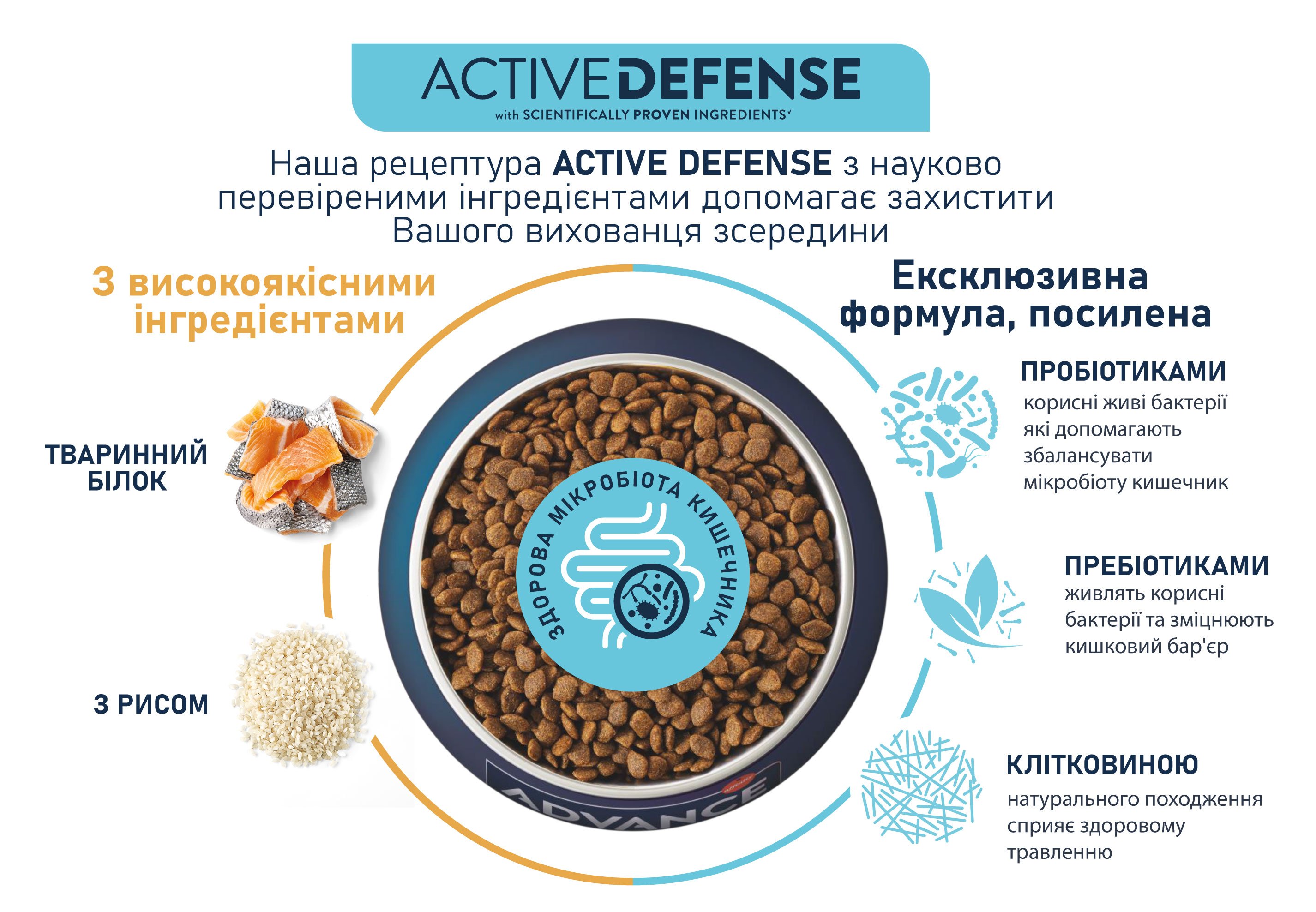 Сухий корм для цуценят з чутливим травленням Advance Active Defense Puppy Sensitive Care з лососем і рисом 700 г - фото 5