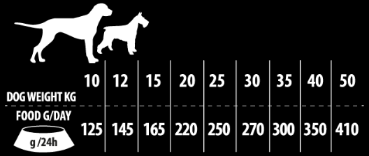 Сухий корм для дорослих собак середніх і великих порід Kudo, з ягням і рисом, 12 кг - фото 2