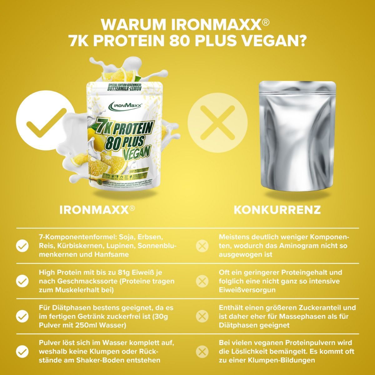Протеїн IronMaxx Vegan Protein 7k - 80 Plus Пахта-Лимон 500 г - фото 4