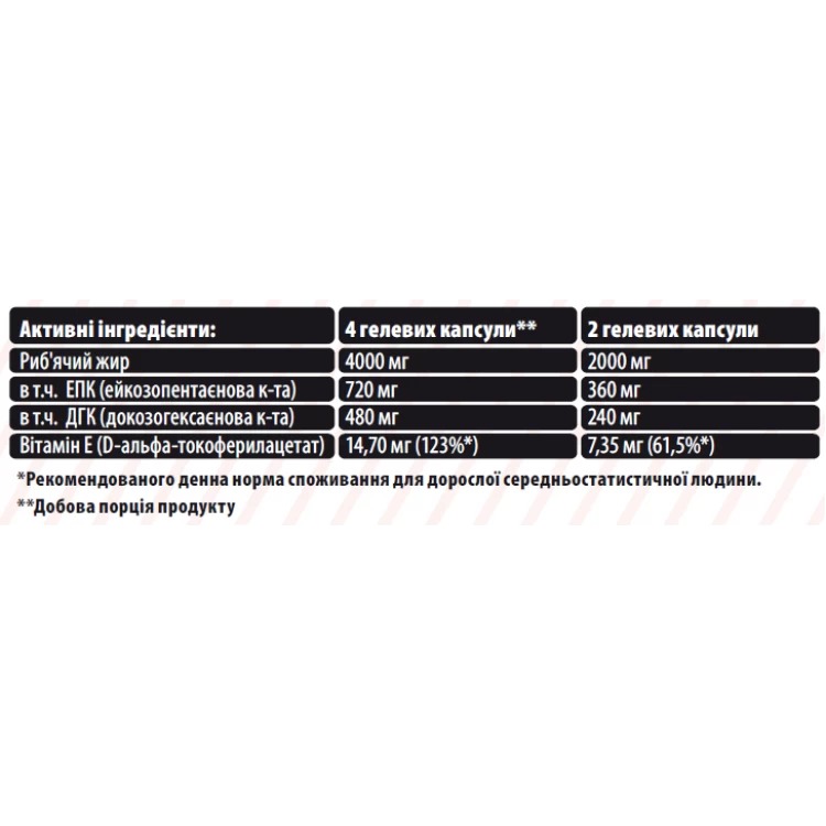 Риб`ячий жир Sporter Omega 3 180 ДГК / 120 ЕПК 180 гелевих капсул - фото 2