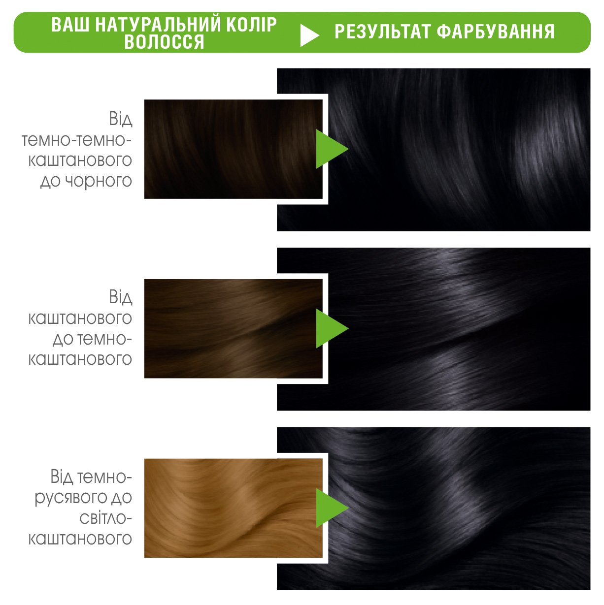 Фарба для волосся Garnier Color Naturals, відтінок 1+ (Ультрачорний), 110 мл (C4432726) - фото 3