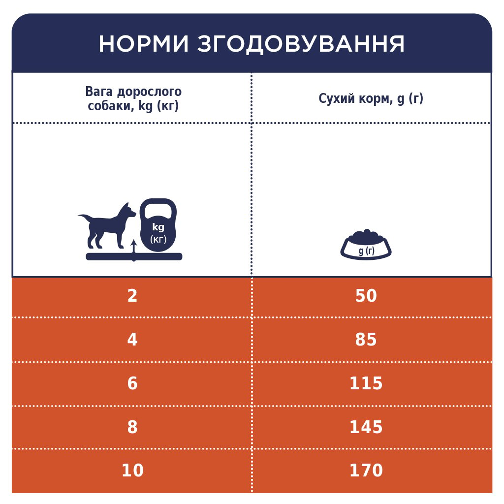 Сухий корм для собак малих порід Club 4 Paws Premium, ягня та рис, 0,9 кг (B4520911) - фото 5