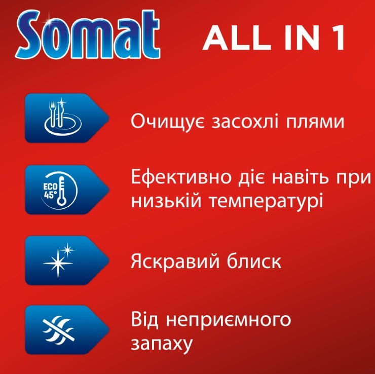 Таблетки Somat All in 1 для посудомийних машин, 48 шт. - фото 2
