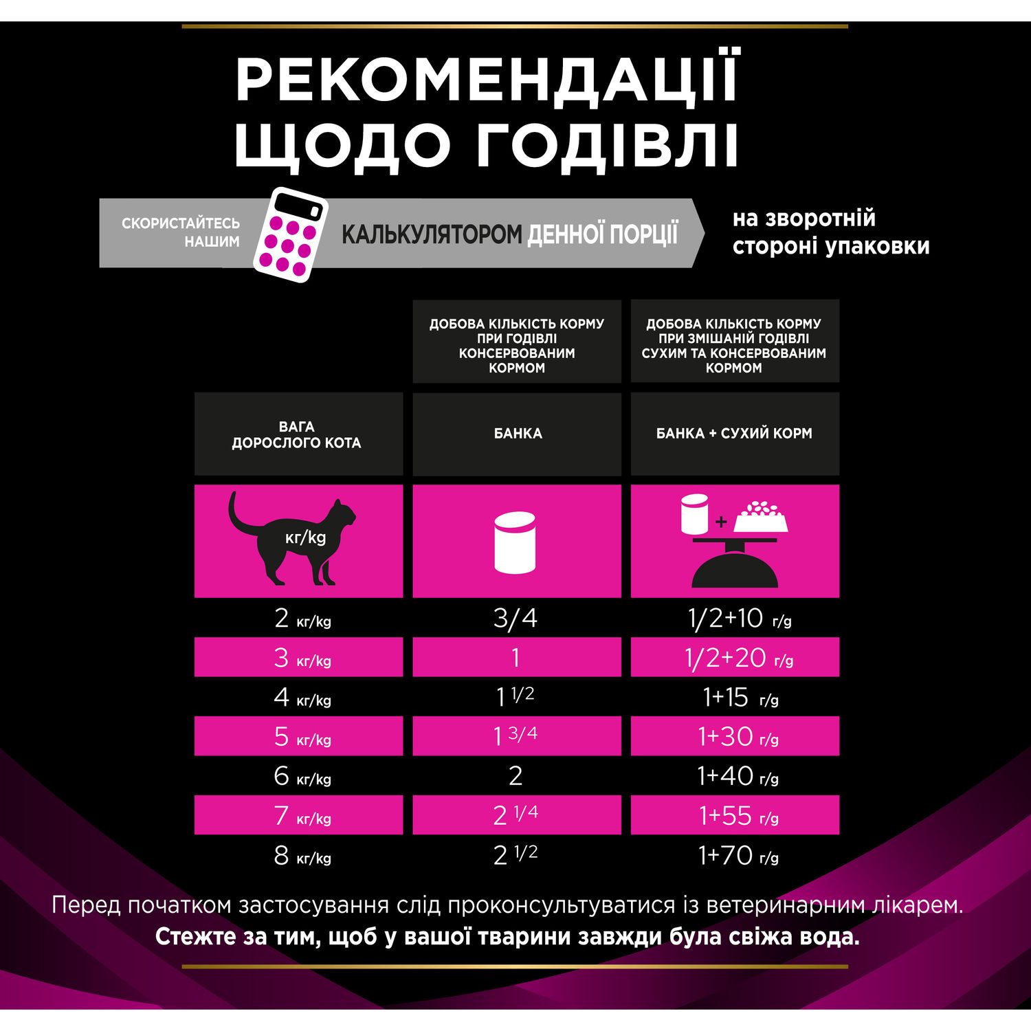 Вологий дієтичний корм для дорослих котів Purina Pro Plan Veterinary Diets UR ST/OX Urinary для розчинення та зниження утворення струвітних каменів 195 г - фото 10