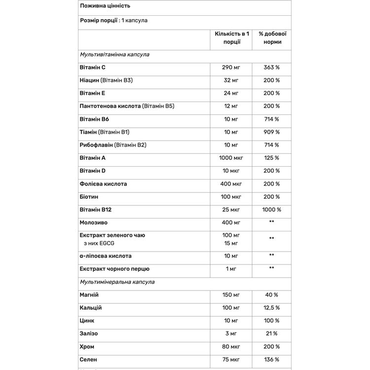 Вітаміни і мінерали Nutrend Multicomplex Compressed 60 капсул - фото 2