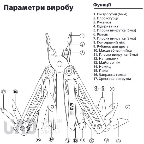 Мультитул UAD MasterGear професійний 17 інструментів (UAD-00S) - фото 6