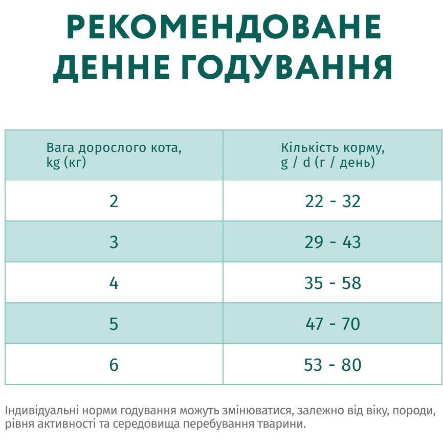 Повнораціонний сухий корм для стерилізованих кішок і кастрованих котів Optimeal з лососем 4 кг - фото 7