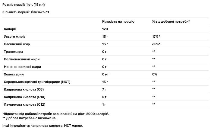 Масло MCT Dr. Mercola Биотин 473 мл - фото 3