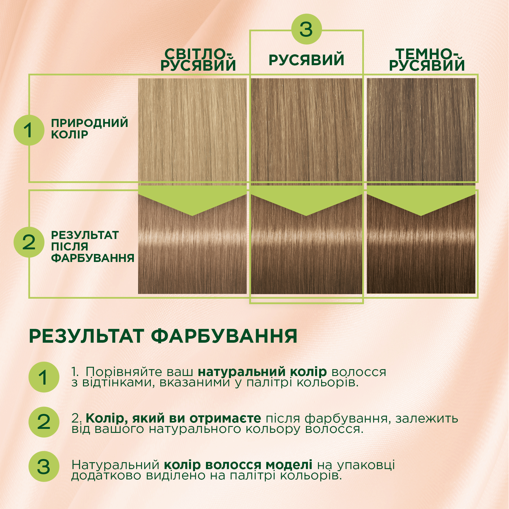 Стійка крем-фарба для волосся Schwarzkopf Palette Naturals, без аміаку, 7-0 Середньорусий, 110 мл - фото 3
