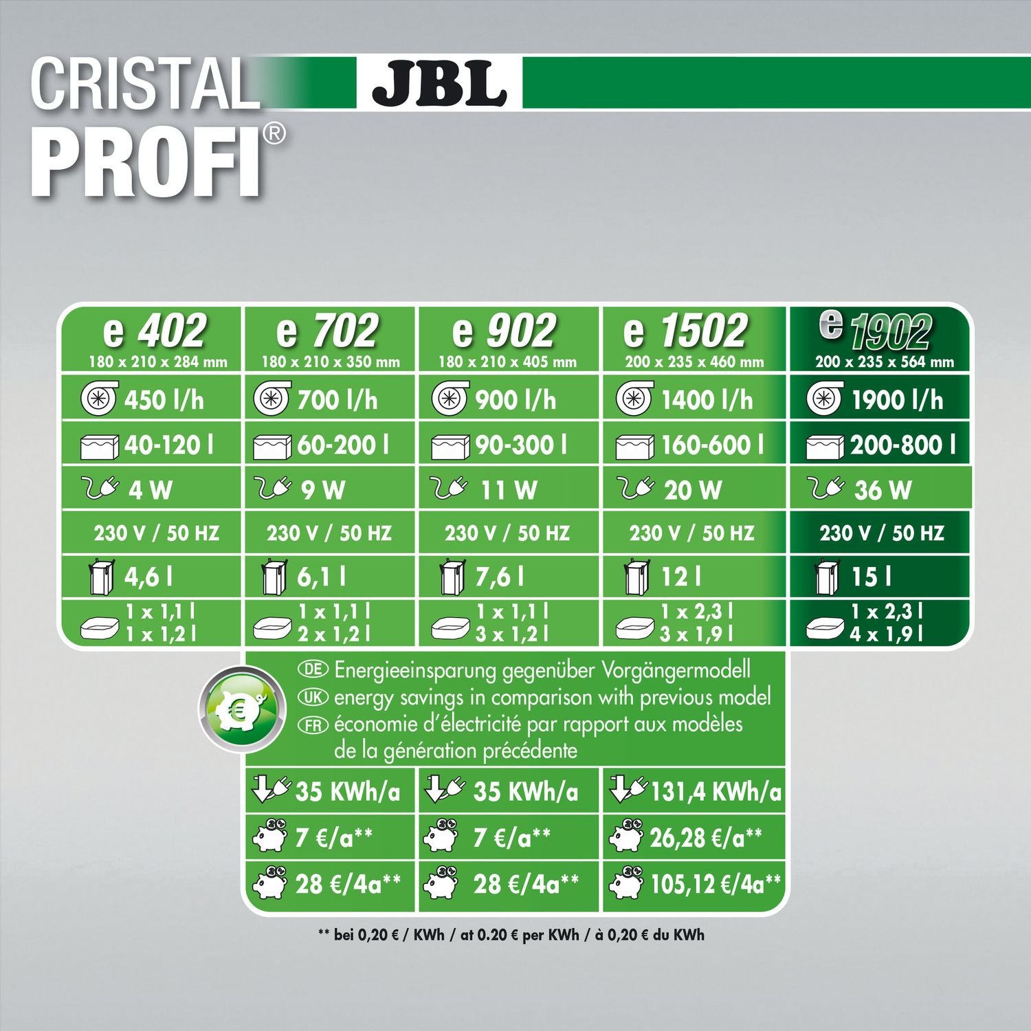Внешний фильтр JBL CristalProfi e1902 Greenline 58 818 для аквариума до 800 л - фото 5