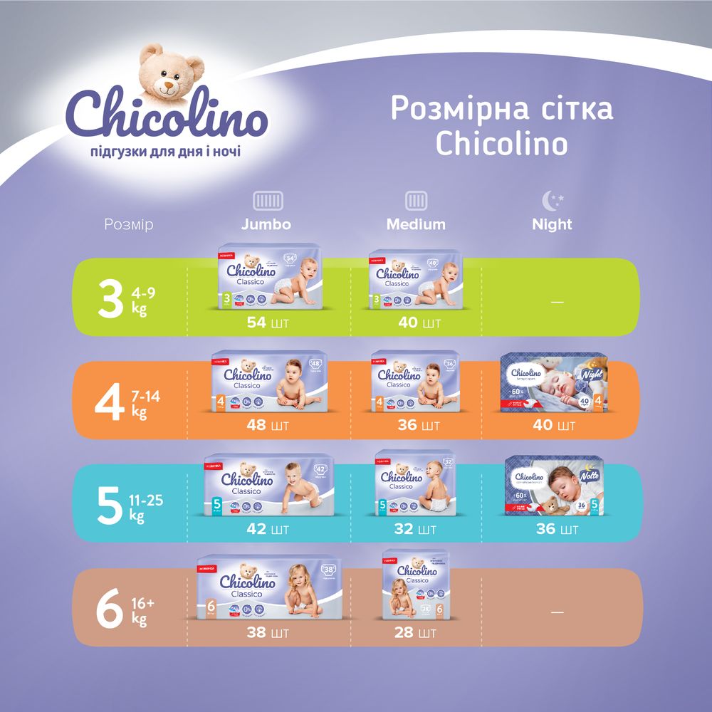 Підгузки Chicolino Classico 4 (7-14 кг), 48 шт. - фото 4