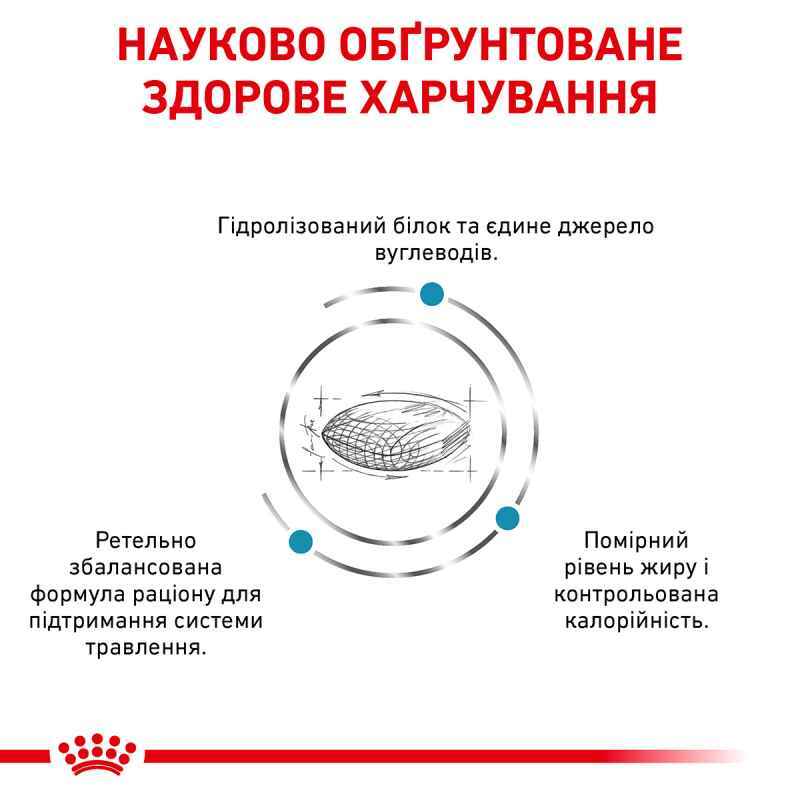 Сухий дієтичний корм для собак Royal Canin Hypoallergenic Moderate Calorie схильних до надмірної ваги, при небажаній реакції на корм, 1,5 кг (39640151) - фото 5