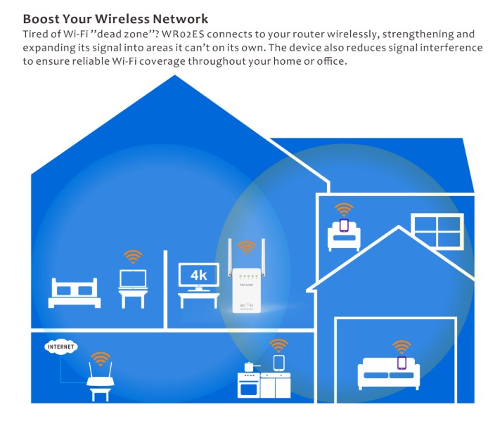 Підсилювач сигналу Wi-Fi Pix-Link LV-WR02ES ретранслятор маршрутизатор - фото 3