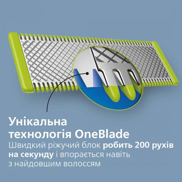 Електростанок Philips OneBlade для обличчя та тіла (QP2620/20) - фото 3