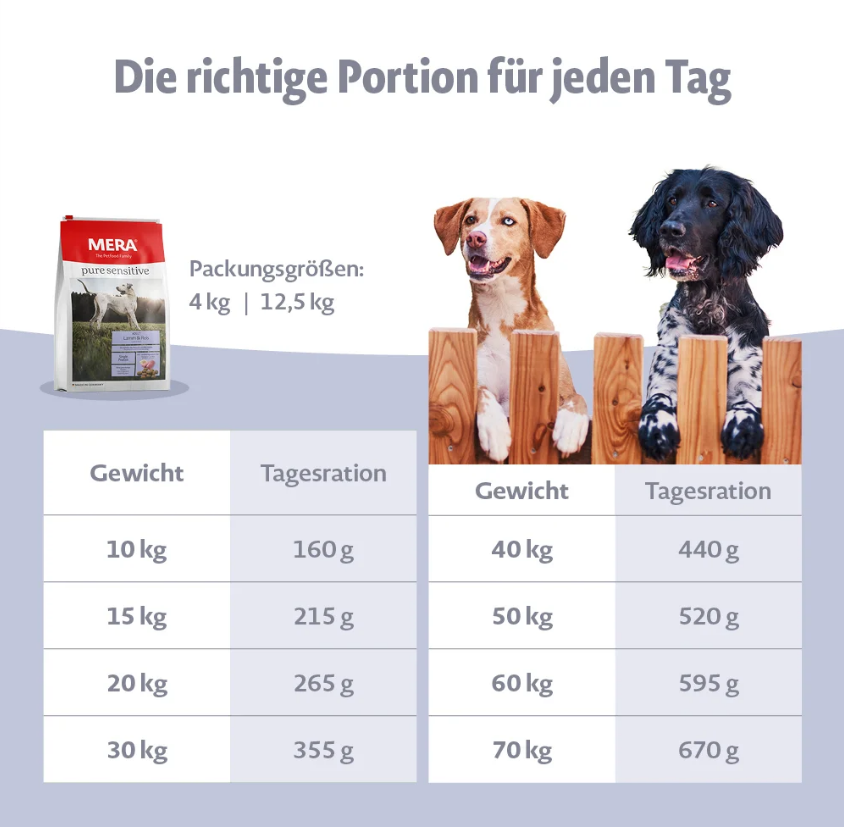 Сухий корм для дорослих собак з чутливим травленням Mera Pure Sensitive, з ягням і рисом, 1 кг (056681-6626) - фото 2