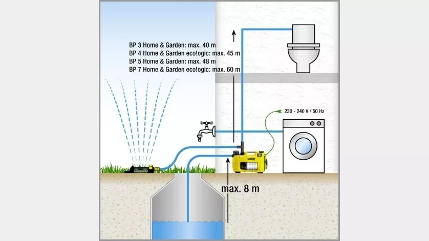 Автоматическая станция Karcher BP 5 Home&Garden (1.645-355.0) - фото 2