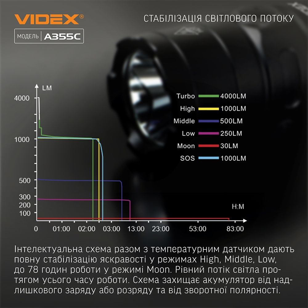 Портативный светодиодный фонарик Videx VLF-A355C 4000 Lm 5000 K (VLF-A355C) - фото 11