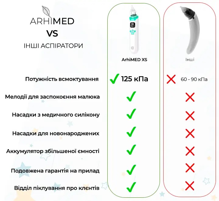 Аспиратор электронный назальный ArhiMED EcoBreath XS - фото 7