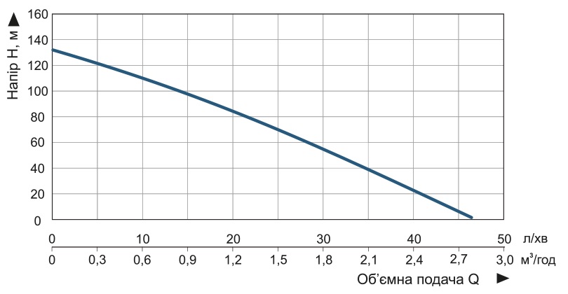 Насос погружной скважинный шнековый Vitals Aqua 4DS 1571-1.0r (48637) - фото 5