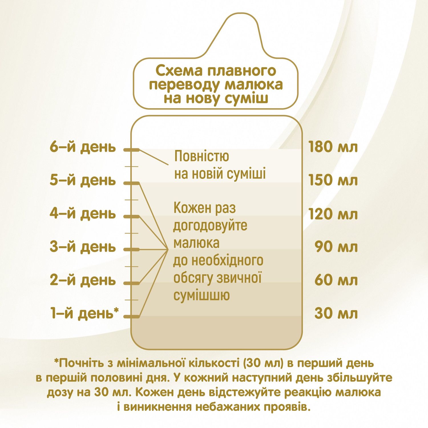 Суха суміш NAN 3 Supreme Pro з 6 олігосахаридами та подвійним пробіотиком для харчування дітей від 12 місяців 800 г - фото 6