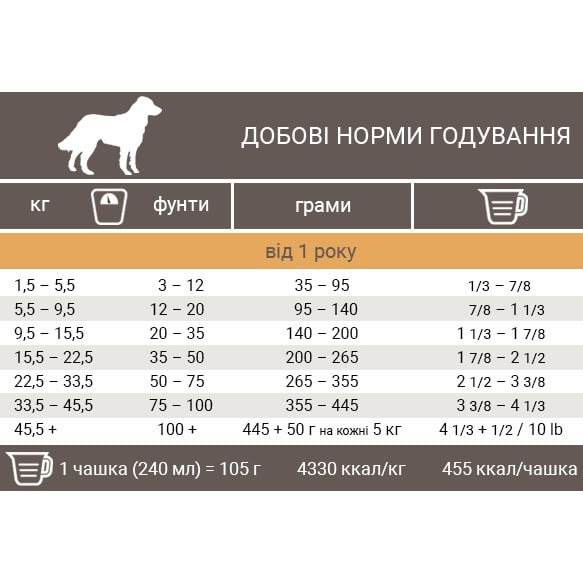 Беззерновий сухий корм для собак Pronature Holistic з качкою та апельсинами 2.72 кг - фото 2