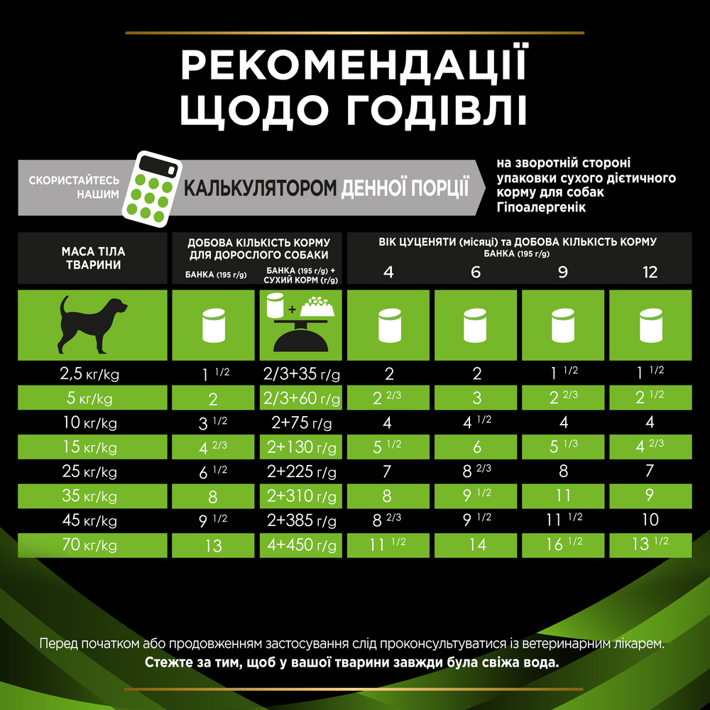 Влажный диетический корм для взрослых собак и щенков Purina Pro Plan Veterinary Diets HA Hypoallergenic для снижения признаков ингредиентной и нутриентной непереносимости 195 г - фото 9