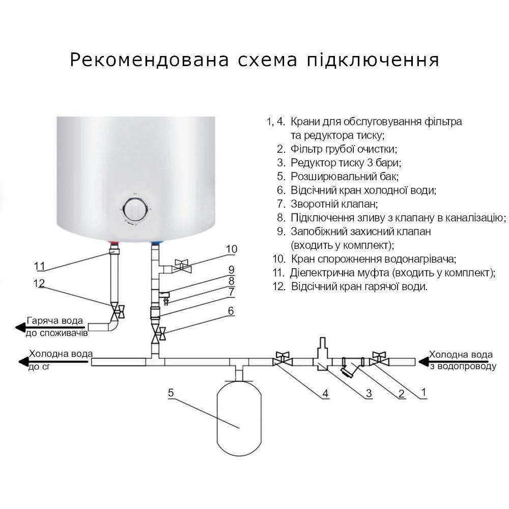 Водонагреватель электрический Thermo Alliance универсальный 1.5 кВт 50 л (D50VH15Q2) - фото 3