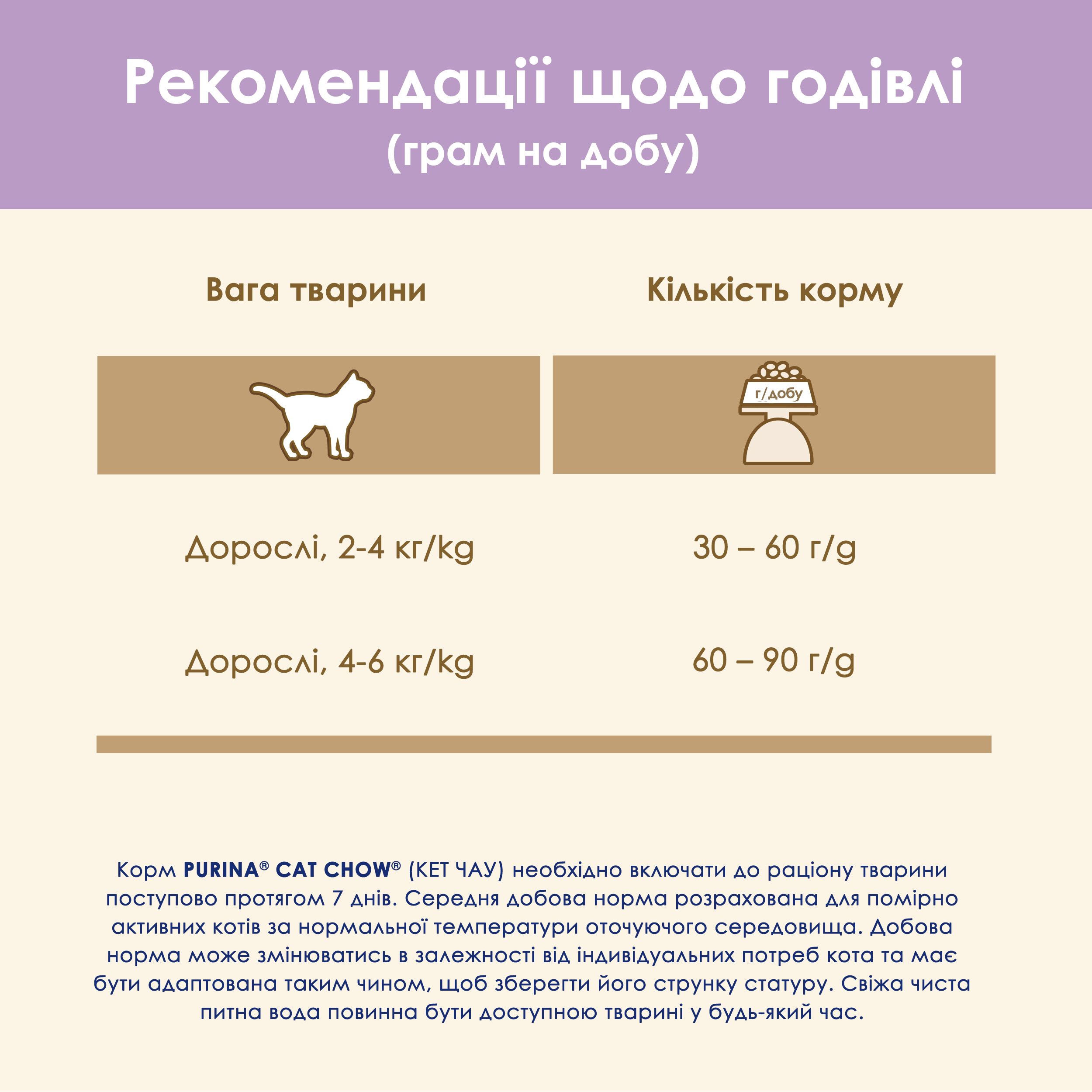 Сухий корм Cat Chow Sensitive для дорослих котів, із чутливою шкірою та травленням з лососем 15 кг (12293143) - фото 13