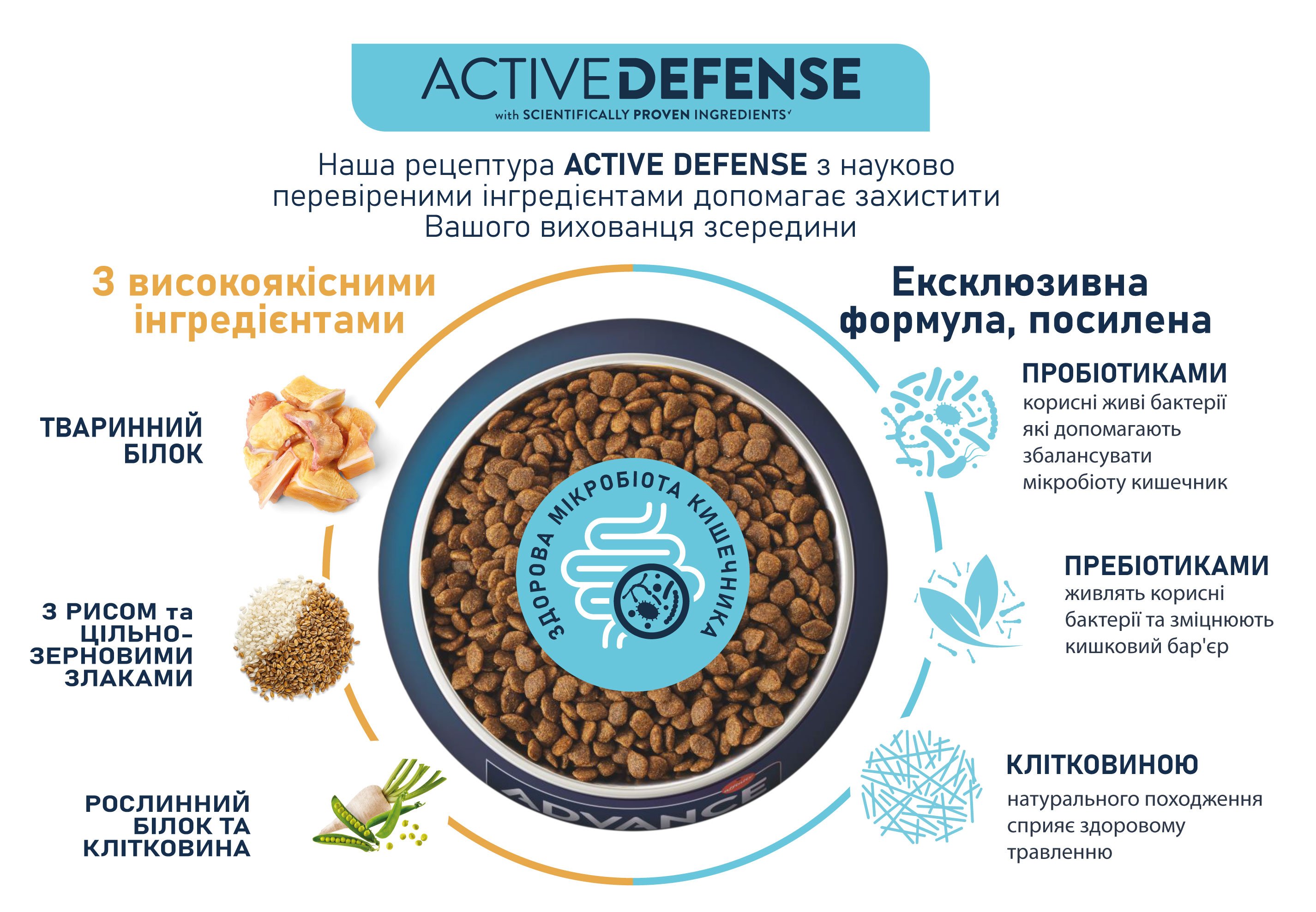 Сухой корм для собак маленьких пород Advance Active Defense Adult Mini с курицей и рисом 700 г - фото 4