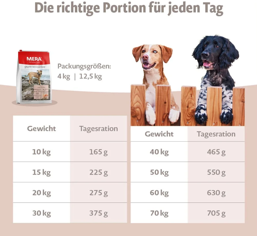 Сухой корм для взрослых собак с чувствительным пищеварением Mera Pure Sensitive, с лососем и рисом, 1 кг (056881-6826) - фото 2