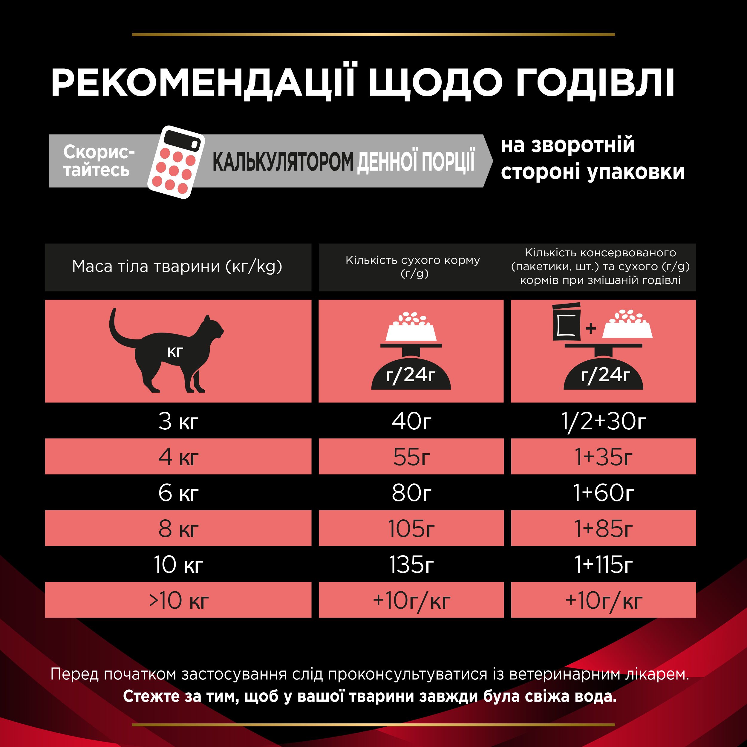 Сухий дієтичний корм для дорослих котів Purina Pro Plan Veterinary Diets DM ST/OX Diabetes Managment для регулювання надходження глюкози 1.5 кг - фото 11
