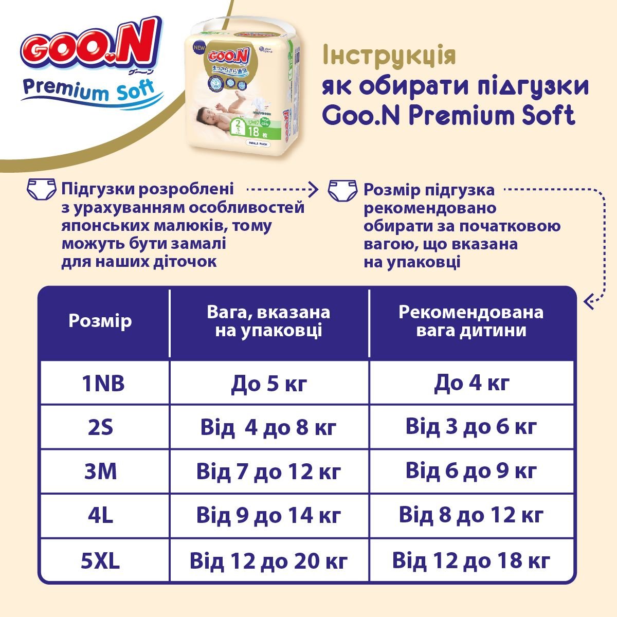Підгузки на липучках Goo.N Premium Soft 5 (12-20 кг), 80 шт. (2 уп. х 40 шт.) - фото 9