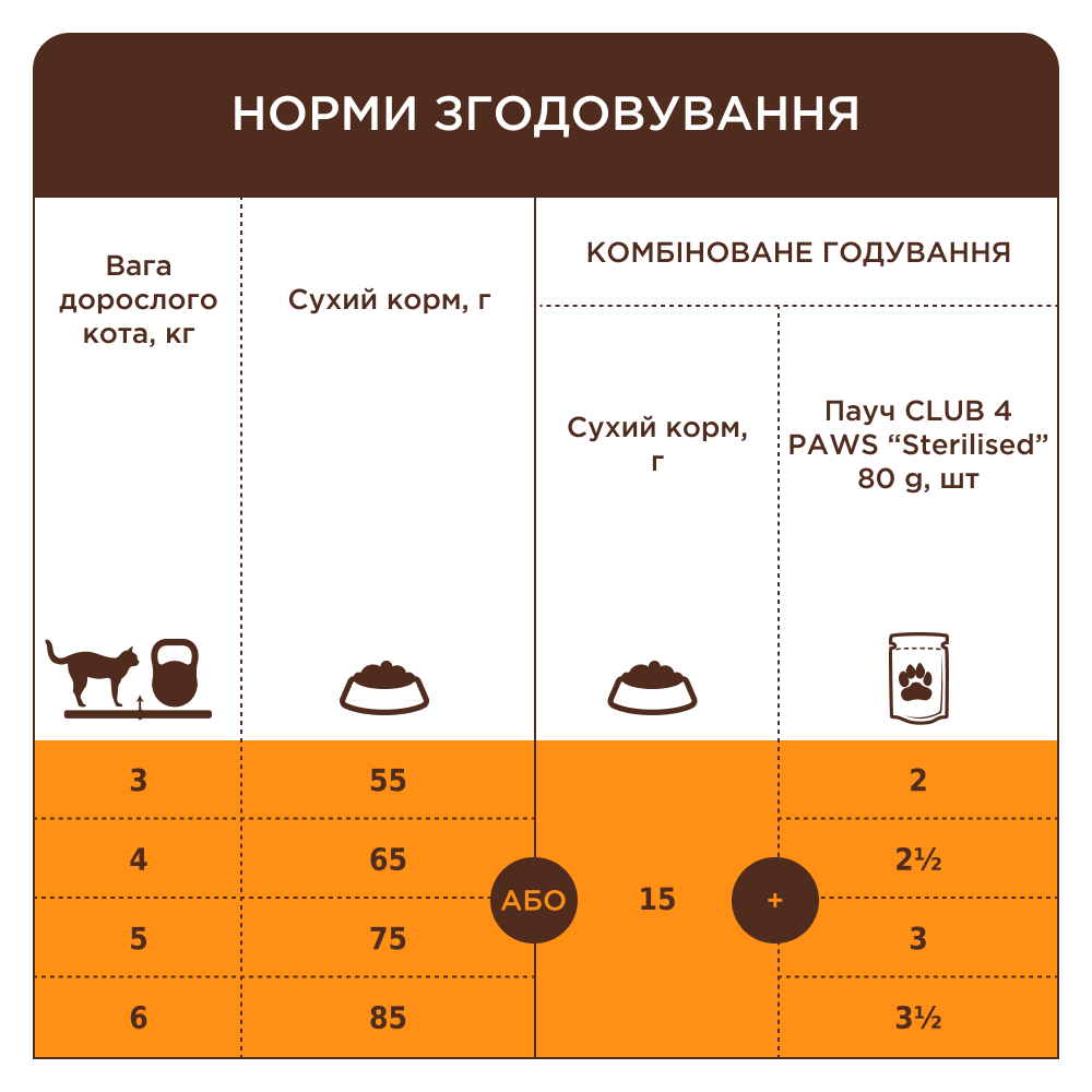 Сухий корм для котів Club 4 Paws Premium з кроликом 300 г - фото 5