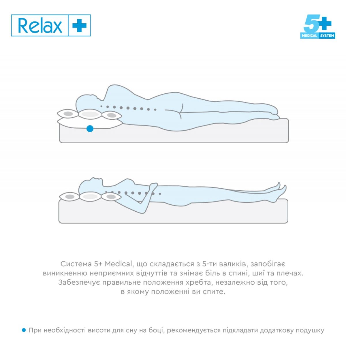Ортопедическая подушка Sonex Relax+ 50х70 см (SO102057) - фото 4